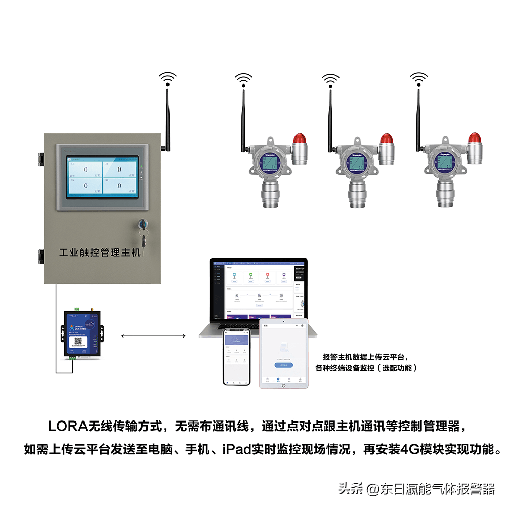 可燃气体检测仪无线传输在线监测方案简述丨东日瀛能SK-600-EX-T